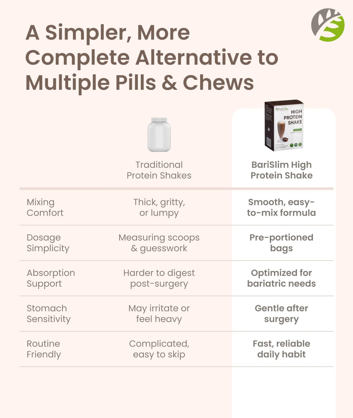 BariSlim High Protein Shake - Delicious & Nutritious Meal Replacement Shake - Low Sugar & Carb - Formulated for Bariatric Patients & Post-Weight Loss Surgery Support | Chocolate Shake (9 oz) - Maple Wellness Supplements