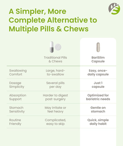 BariSlim Iron Plus Capsules - Formulated for Patients After Weight Loss Surgery Including Gastric Bypass & Gastric Sleeve – Easy Digestion & Comprehensive Health Support | 2 Month Supply (60 Servings) - Maple Wellness Supplements