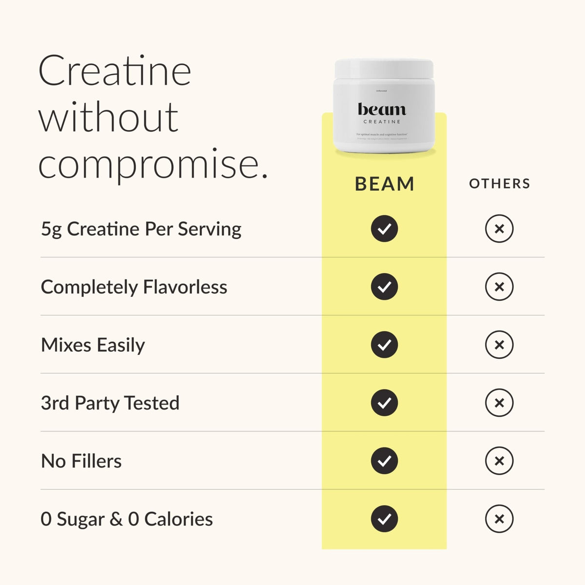 Beam Creatine Monohydrate Powder – 5g Micronized Creatine Monohydrate, Third Party Tested Creatine for Women & Men, Muscle Strength, Growth, Recovery & Cognitive Support, Unflavored, 60 Servings - Maple Wellness Supplements