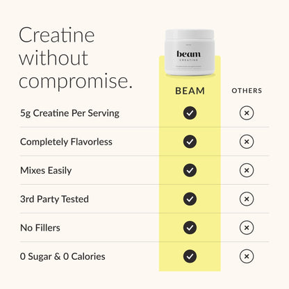 Beam Creatine Monohydrate Powder – 5g Micronized Creatine Monohydrate, Third Party Tested Creatine for Women & Men, Muscle Strength, Growth, Recovery & Cognitive Support, Unflavored, 60 Servings - Maple Wellness Supplements