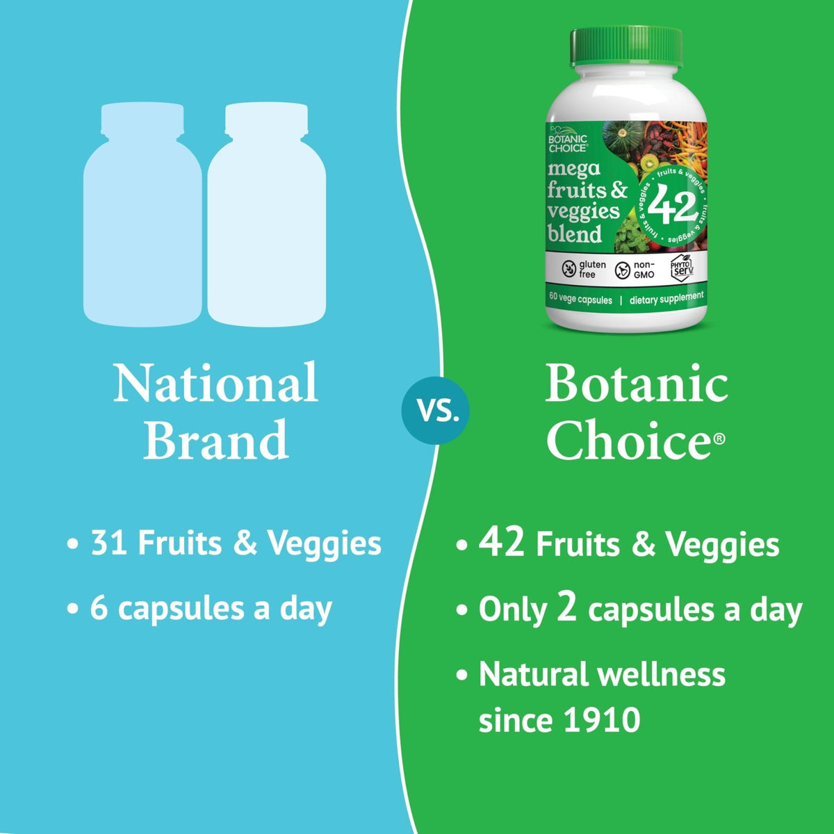 Botanic Choice Since 1910 - Mega Fruits & Veggies Blend - 42 Fruits and Vegetables - 2 Caps Daily - 60 Count Supplement - Maple Wellness Supplements