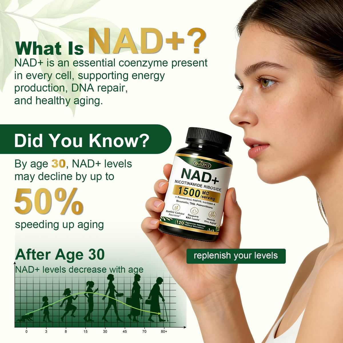 BUIUYLT NAD+ Supplement 1500mg, NR NMN Replacement with Resveratrol, Urolithin A, CoQ10 & Quercetin for Cellular Energy, Healthy Aging & Stamina for Women & Men - 120 Capsules - Maple Wellness Supplements