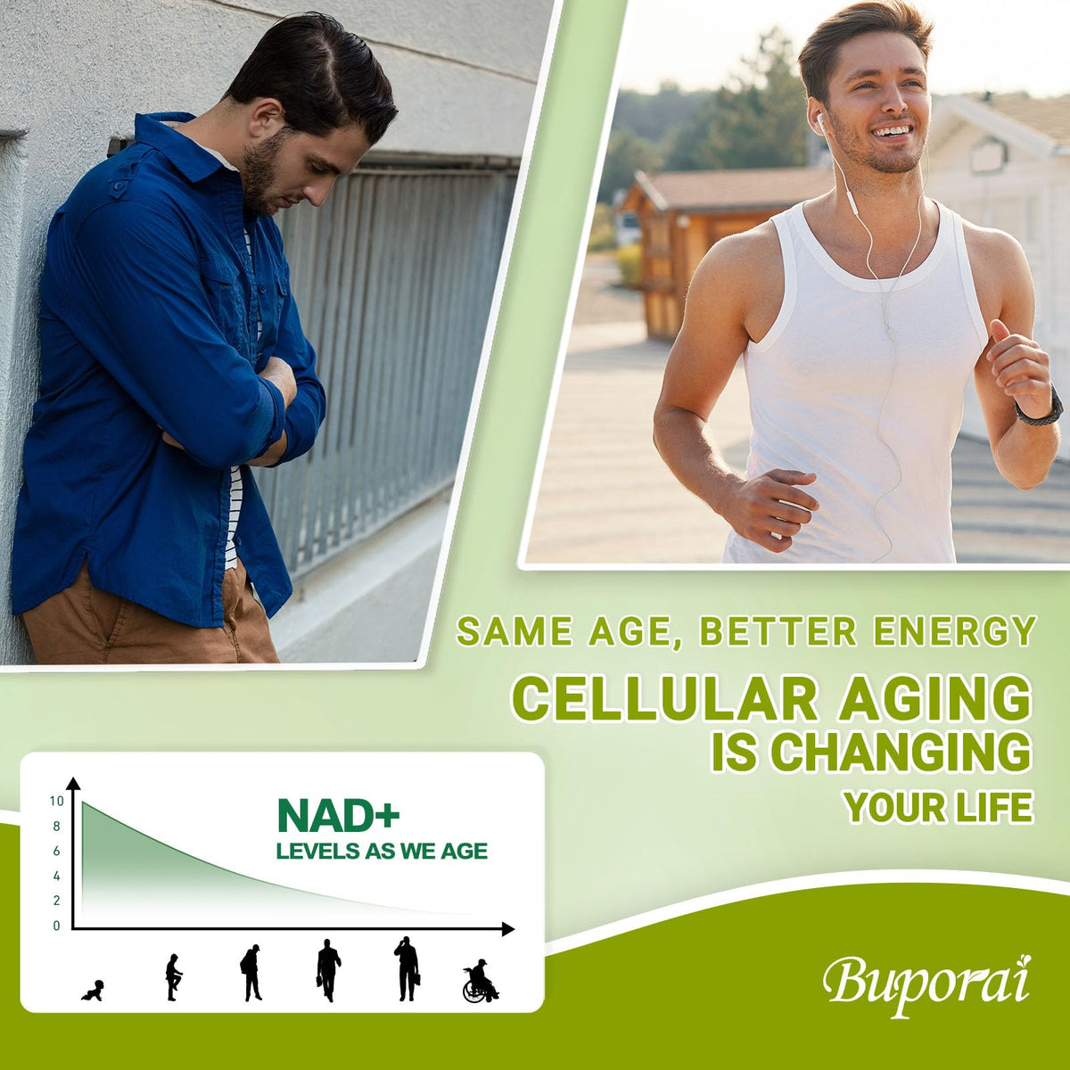Buporai NAD Supplement 900mg with Resveratrol & Quercetin, NAD Supplement for Anti-Aging, Cellular Energy & Repair-100 Capsules - Maple Wellness Supplements