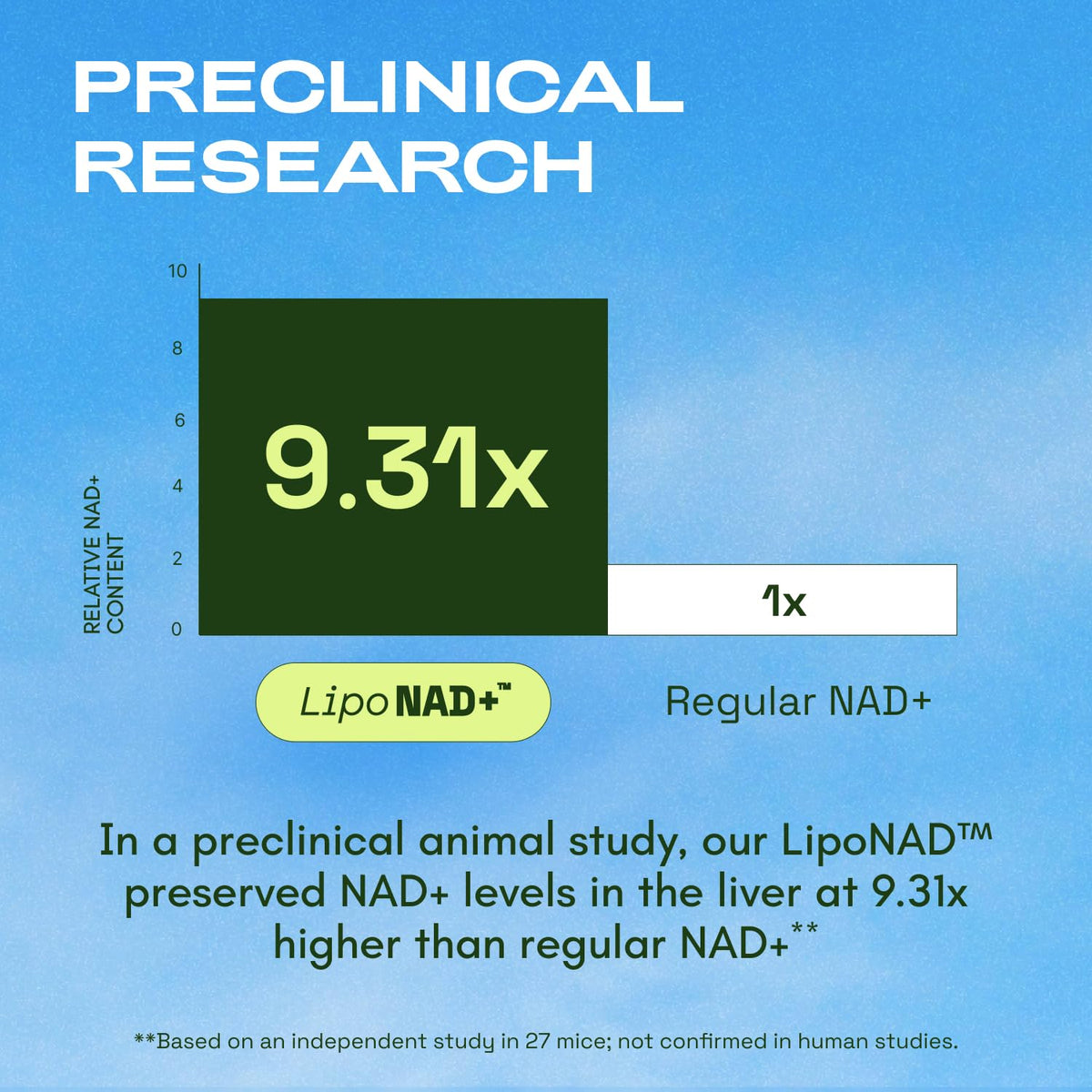 Cata-Kor Liposomal NAD Supplement with Resveratrol – NMN Supplement Alternative – Third-Party Tested – 30-Day Supply – Advanced NAD+ Resveratrol - Maple Wellness Supplements