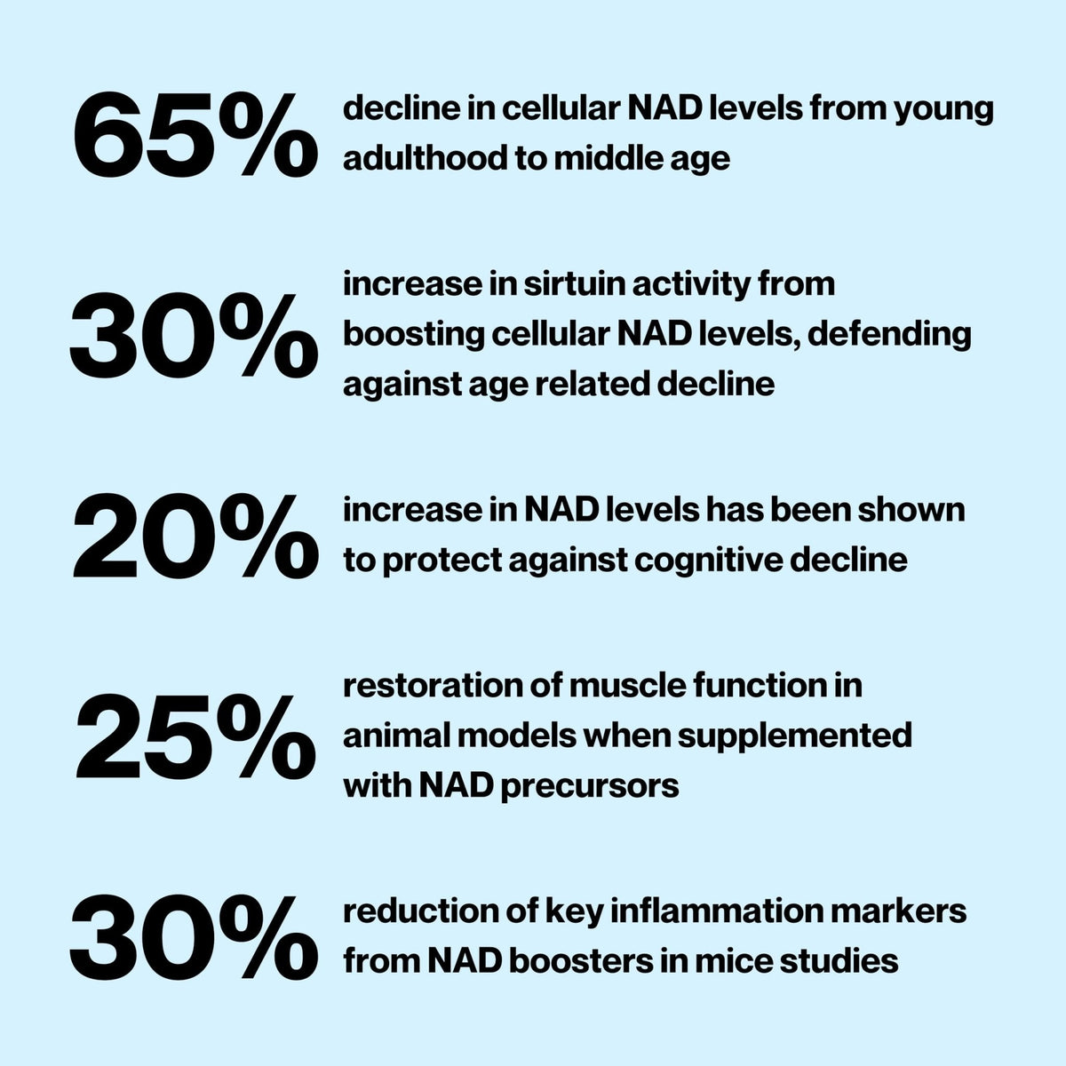 Celly NAD Booster | Longevity Supplement for Healthy Aging with NR (Nicotinamide Riboside) and Nicotinamide | Promotes Cell Function & Vitality | Non-GMO & 3rd Party Tested - Maple Wellness Supplements