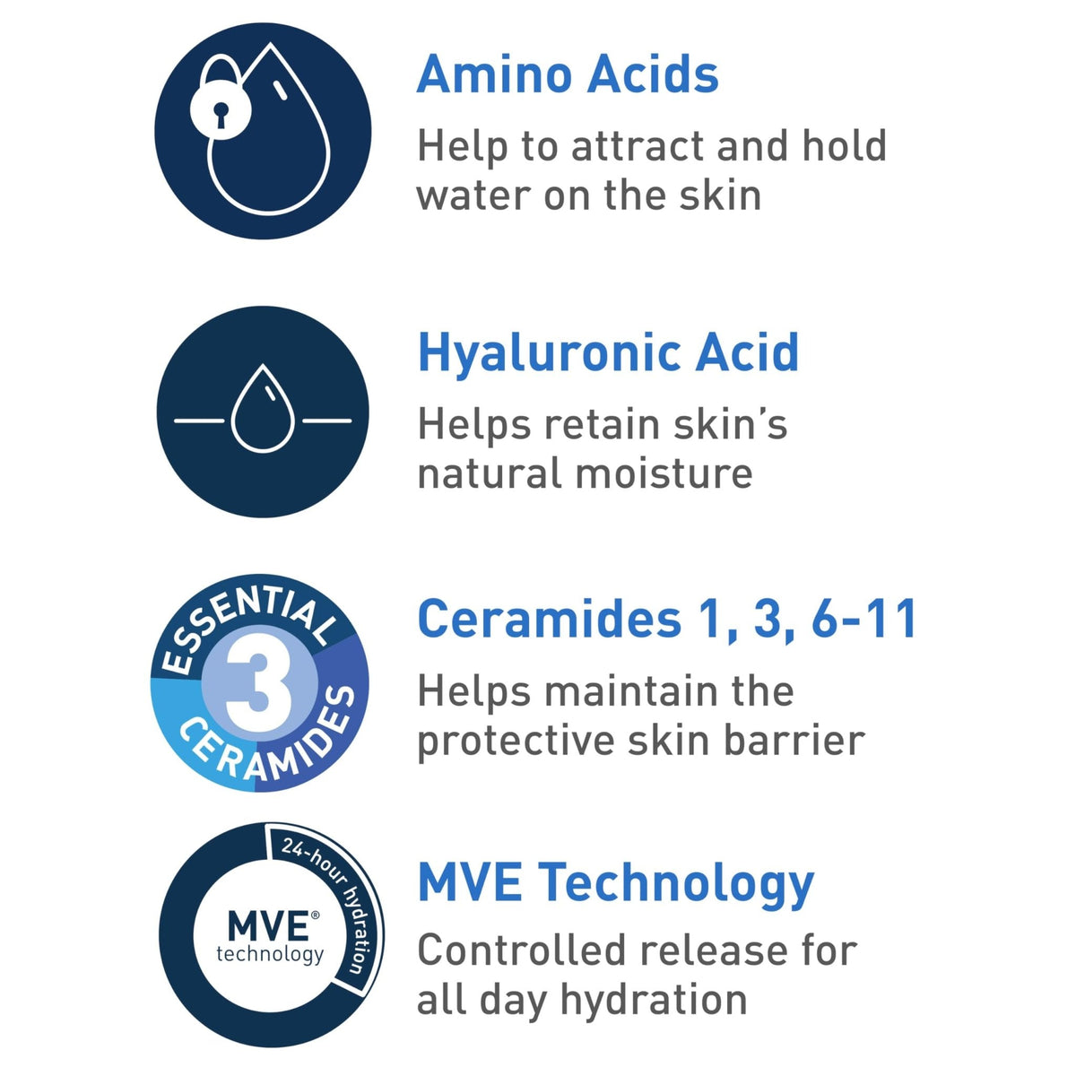 CeraVe Hydrating Cream To Foam Cleanser, Makeup Remover Face Wash For Dry Skin - Maple Wellness Supplements