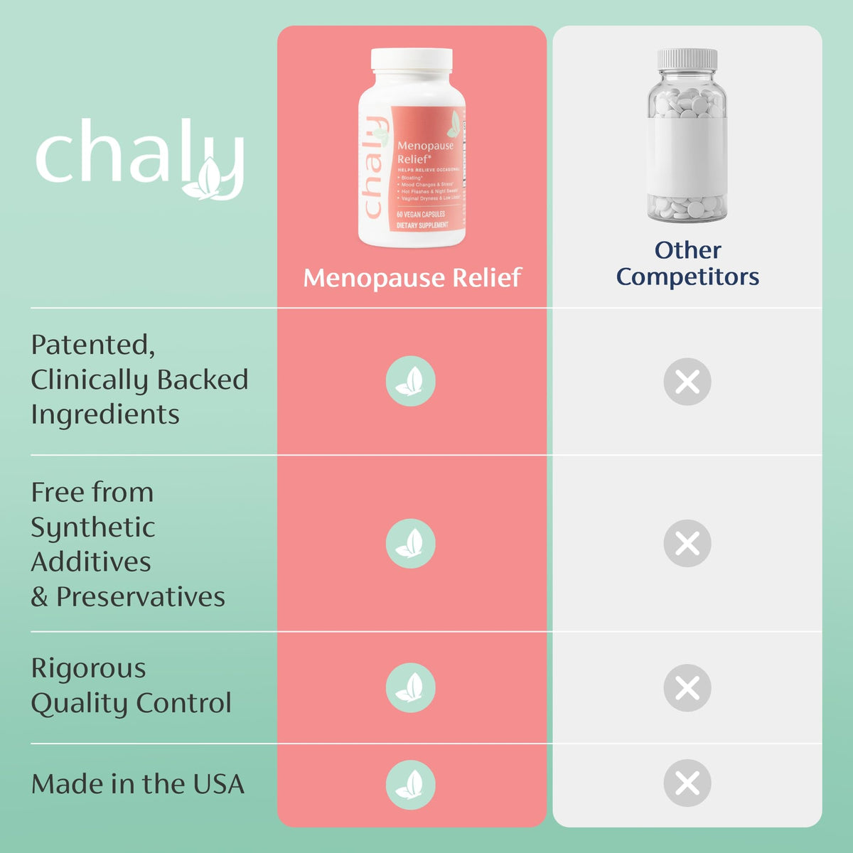 Chaly Menopause Supplements for Women with Ashwagandha KSM 66 and Saffron | Hot Flash, Bloating, Libido, Vaginal Dryness, Stress, and Mood Support Supplement | Menopause Relief Supplements | 60 Count - Maple Wellness Supplements