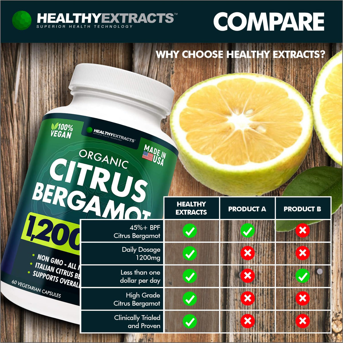 Citrus Bergamot Supplement – 150:1 Extract, 1200mg per Serving, 70% Polyphenols, Italian Sourced, 60 Count, 1 Month Supply, Made in the USA - Maple Wellness Supplements