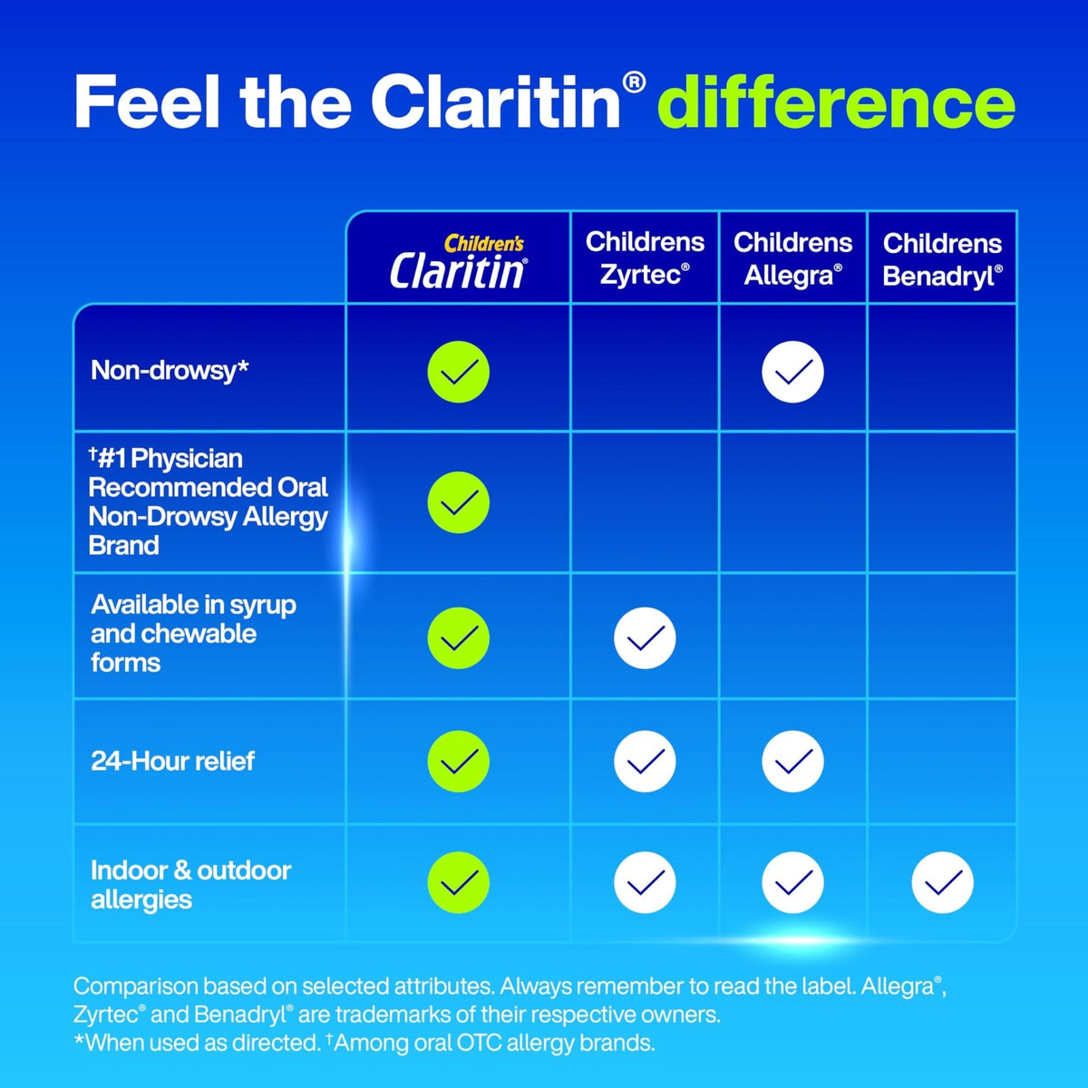 Claritin Children's Allergy Medicine, 24-Hour Non-Drowsy Loratadine 5mg, Antihistamine Liquid for Kids Aged 2 Years and Older, Grape Flavored, Dye-free, 8 fl oz. - Maple Wellness Supplements