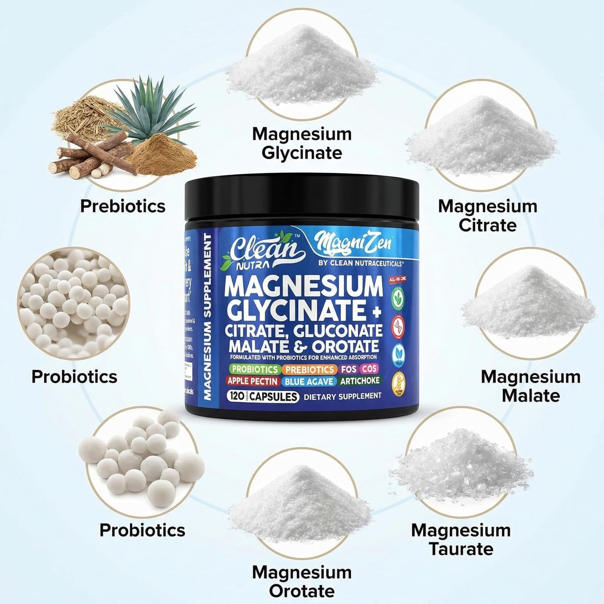 Clean Nutra Magnesium Glycinate Citrate Malate Orotate Taurate Supplement Complex + 10 Strain Probiotic Prebiotics FOS GOS Inulin Sleep Calm Support Apple Pectin – 120 Vegan Capsules - Maple Wellness Supplements