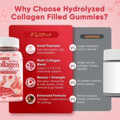 Collagen Peptide Gummies for Women & Men Sugar-Free, Multi Collagen Hydrolyzed w/ 1500mg Protein Type I,II,III,V,X, 5000mcg Biotin, Methylated B12, Vitamin C A E D3 B6 - Maple Wellness Supplements
