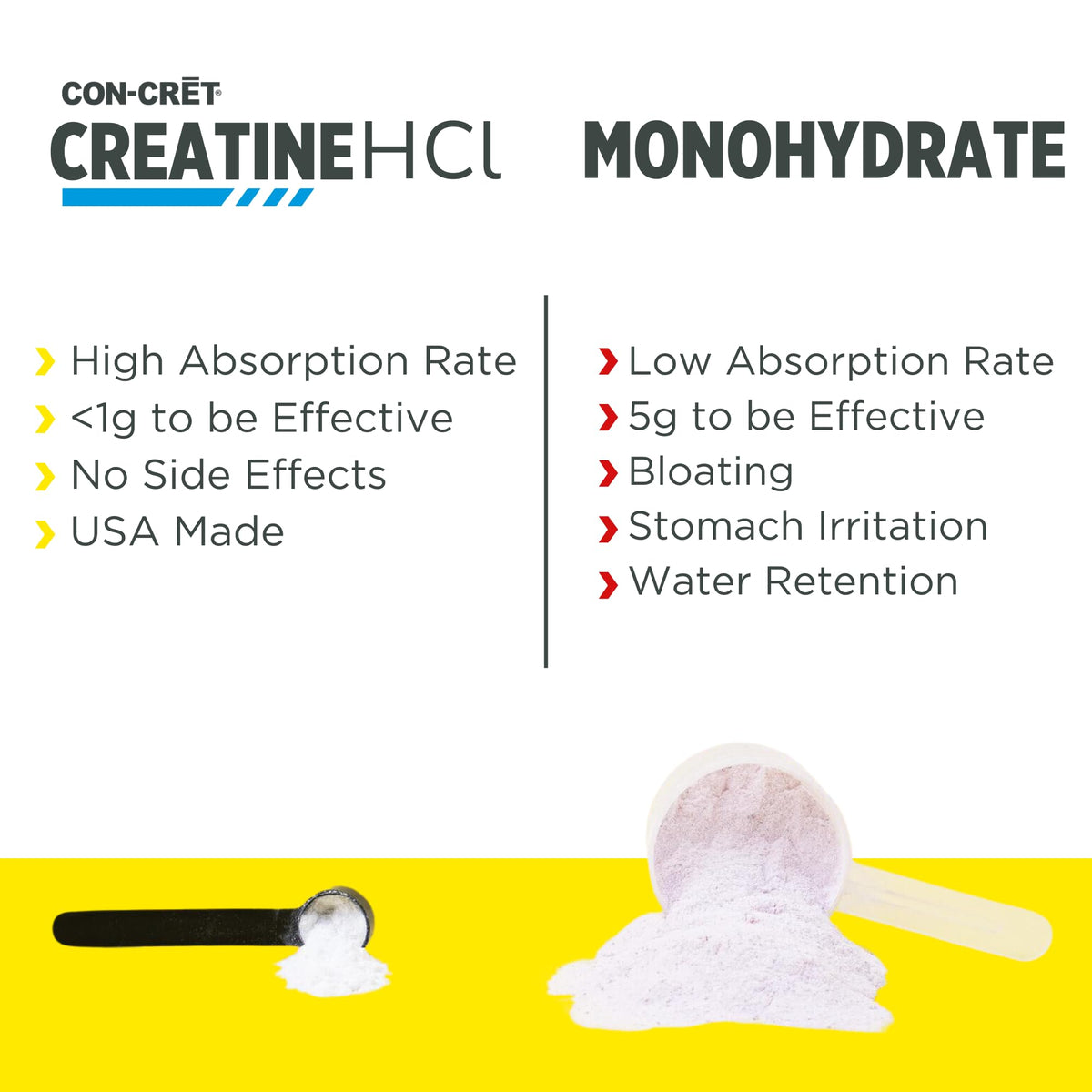 CON-CRET Creatine HCl Powder | Muscle, Cognitive, Cellular Energy Support | No Bloating or Cramps | USA Made & NSF Certified - Maple Wellness Supplements