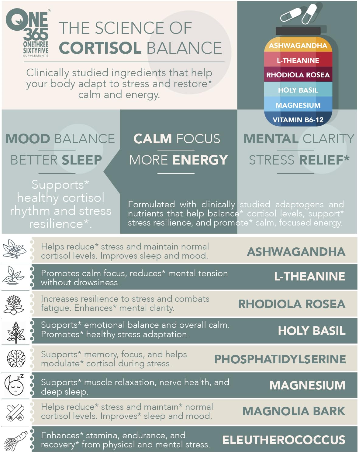 Cortisol Manager – Adrenal Support Supplement for Women & Men – Natural Stress Relief, Calm & Sleep Support – Cortisol Reducer with Ashwagandha, Magnesium, L-Theanine & Rhodiola – 90 Vegan Capsules - Maple Wellness Supplements