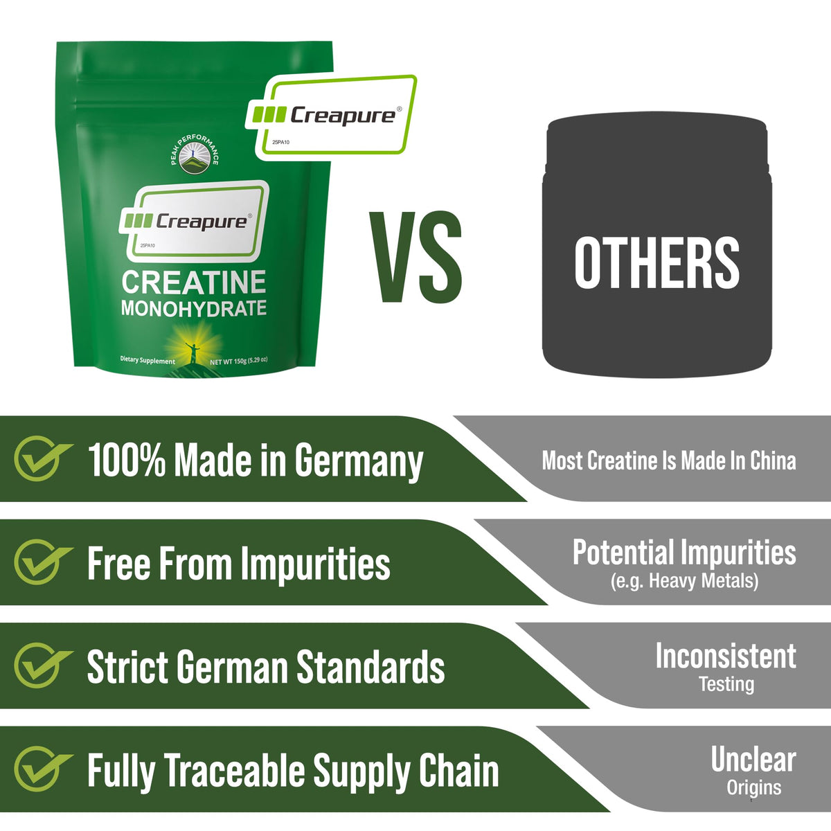 Creapure Creatine Monohydrate Powder. Ultra High Purity German Made Creatine with Nothing Else Added at All. Pure and Unflavored for Men & Women. - Maple Wellness Supplements