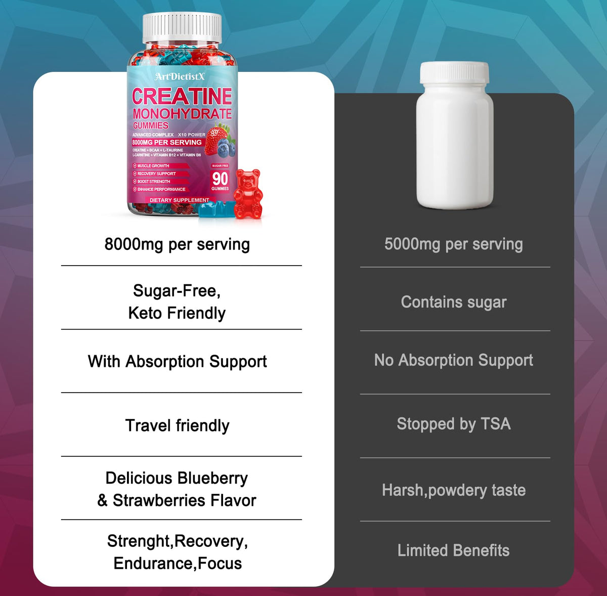 Creatine Monohydrate 8000mg Gummies with BCAA, L-Carnitine, Taurine & Vitamin B12 - Pre Workout Supplement for Muscle Growth, Strength & Energy, Multi-Flavor Chewable Gummies, - Maple Wellness Supplements