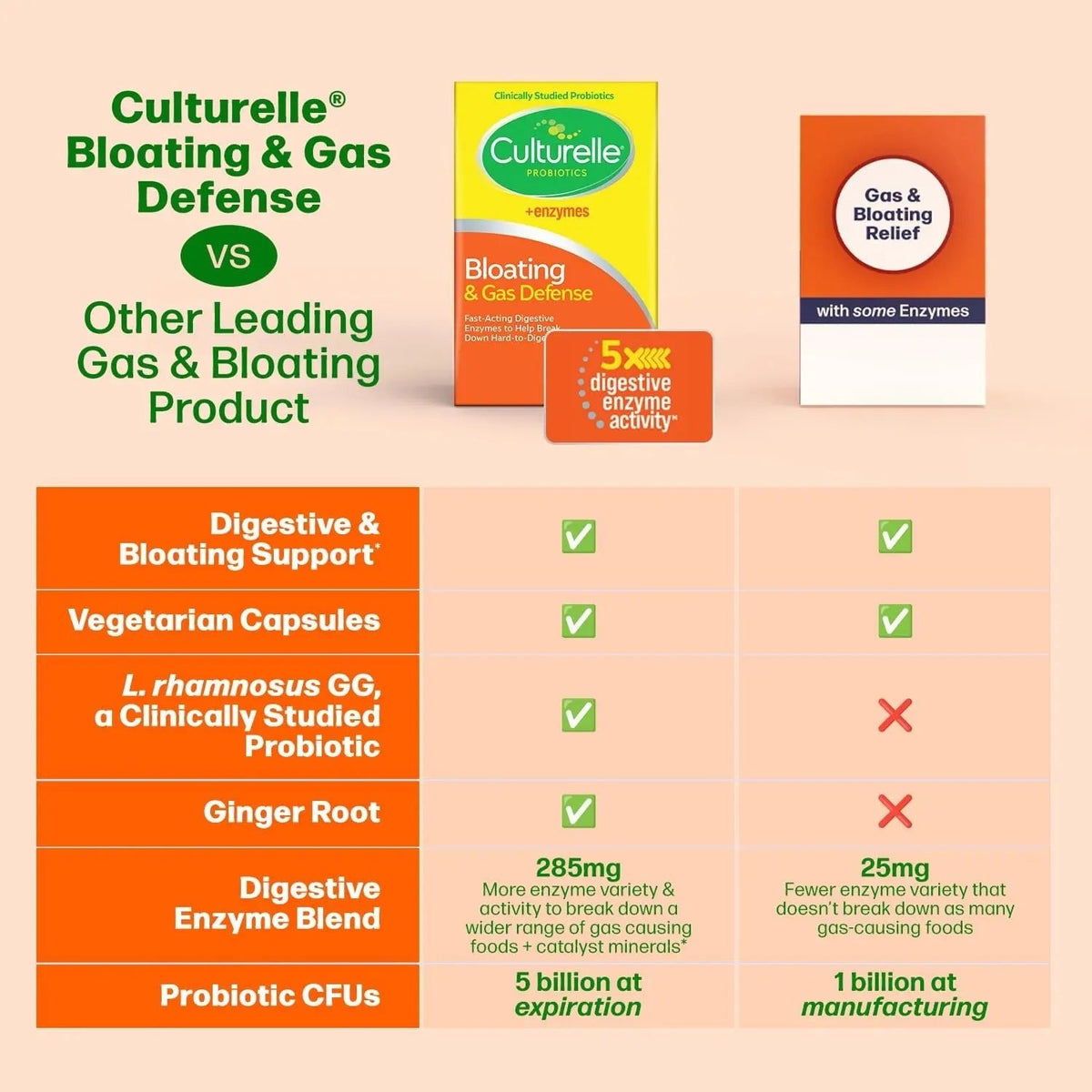 Culturelle Bloating & Gas Defense, Digestive Enzymes & Probiotics for Digestive Health, 30 Capsules, Supports Occasional Indigestion & Discomfort - Maple Wellness Supplements