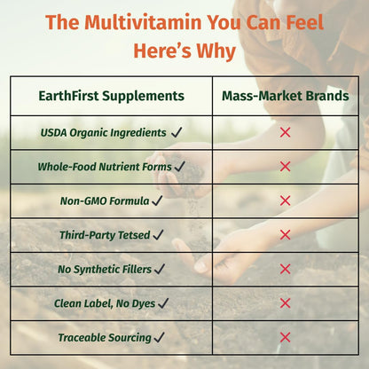 EarthFirst Organic Women’s Multi Once Daily, Women's Multivitamin, Iron, Vitamin B12 & More, 19 Vitamins from Herbs & Superfoods, 30 Count - Maple Wellness Supplements