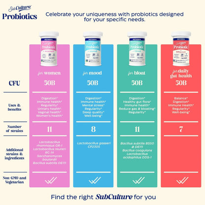 Enzymedica SubCulture Probiotics for Mood, Stress, & Sleep, 50 Billion CFU, Promotes Relaxation, Immune + Digestive Health & Regularity, 30 Count - Maple Wellness Supplements