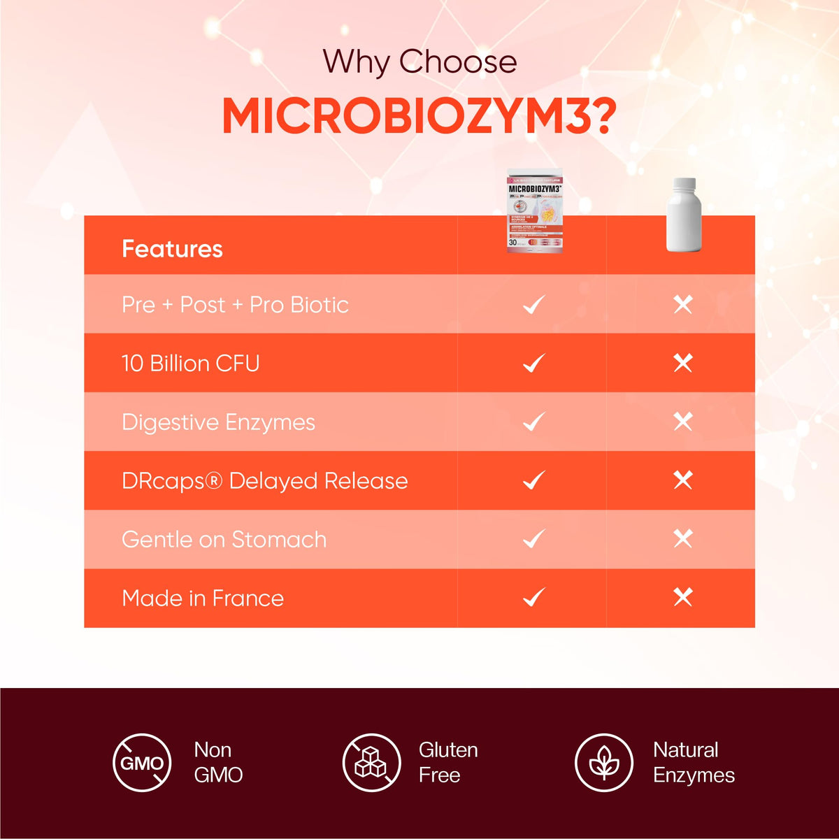 ERIC FAVRE Probiotics for Women Digestive Health – Triple Action with Prebiotics and Postbiotics, Reduces Bloating & Gas - Maple Wellness Supplements
