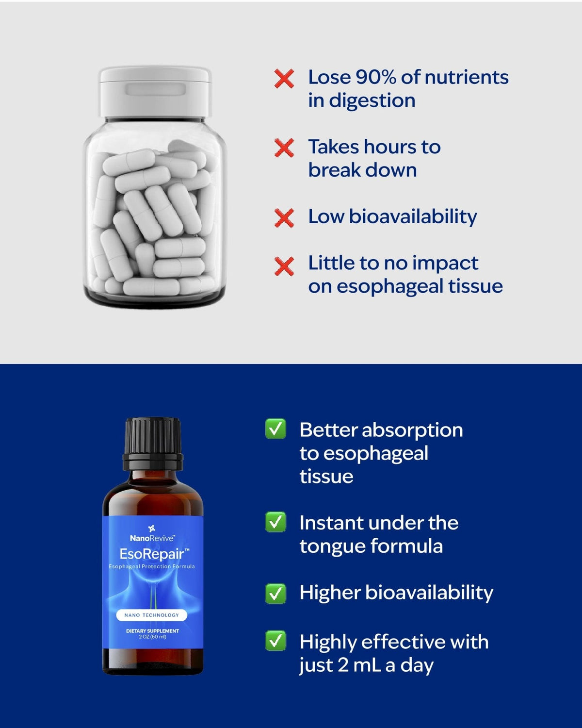 EsoRepair Nano Esophageal & Stomach Health Supplements for Men & Women - Digestive Comfort - Slippery Elm Bark, Zinc L-Carnosine & Aloe Vera Extract - Non-GMO & Dairy Free - Maple Wellness Supplements