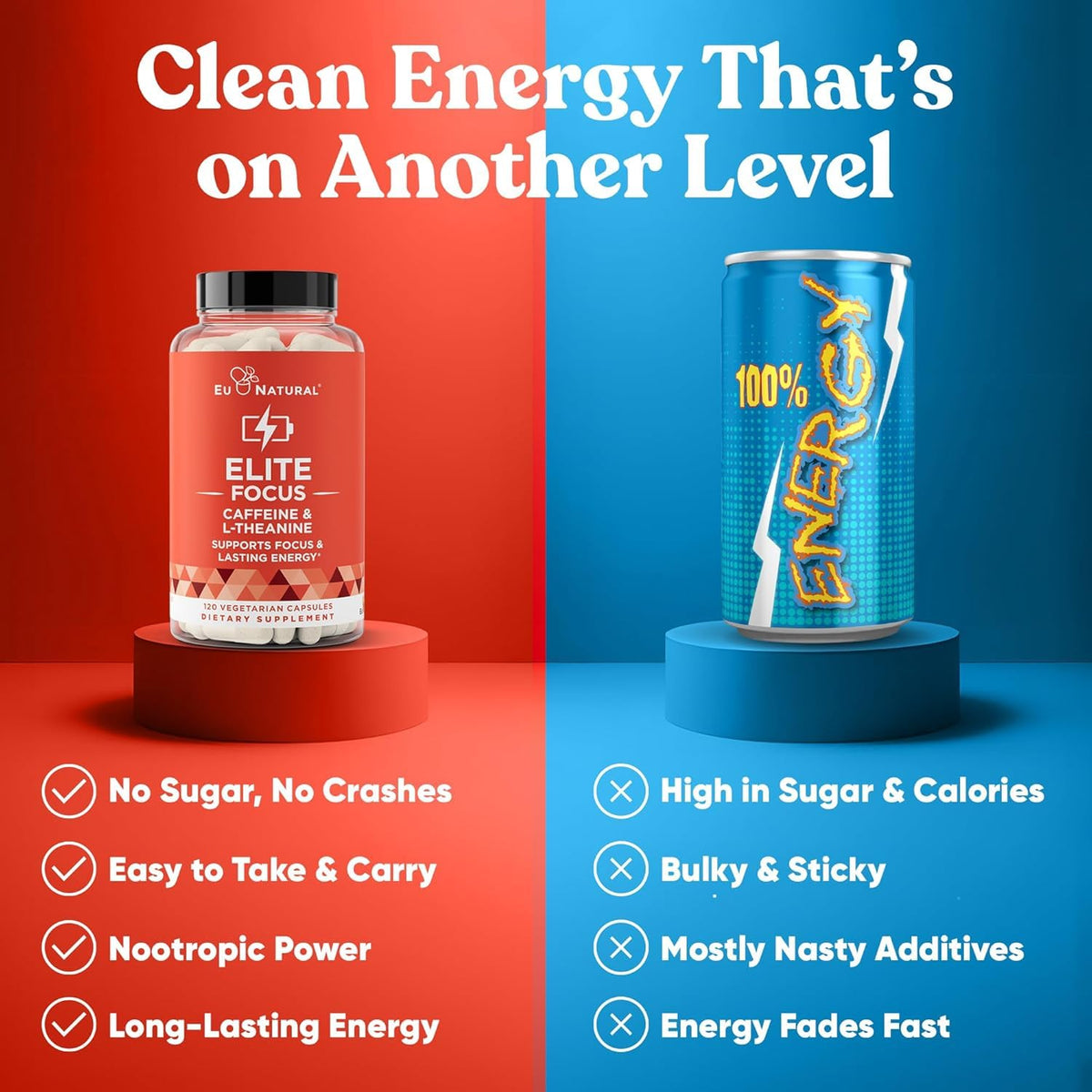 Eu Natural Elite Caffeine Pills with L-Theanine - 100mg Caffeine + 200mg L-Theanine - Jitter-Free Focused Energy & Clean Nootropic Stack - 240 Soft Capsules - Maple Wellness Supplements