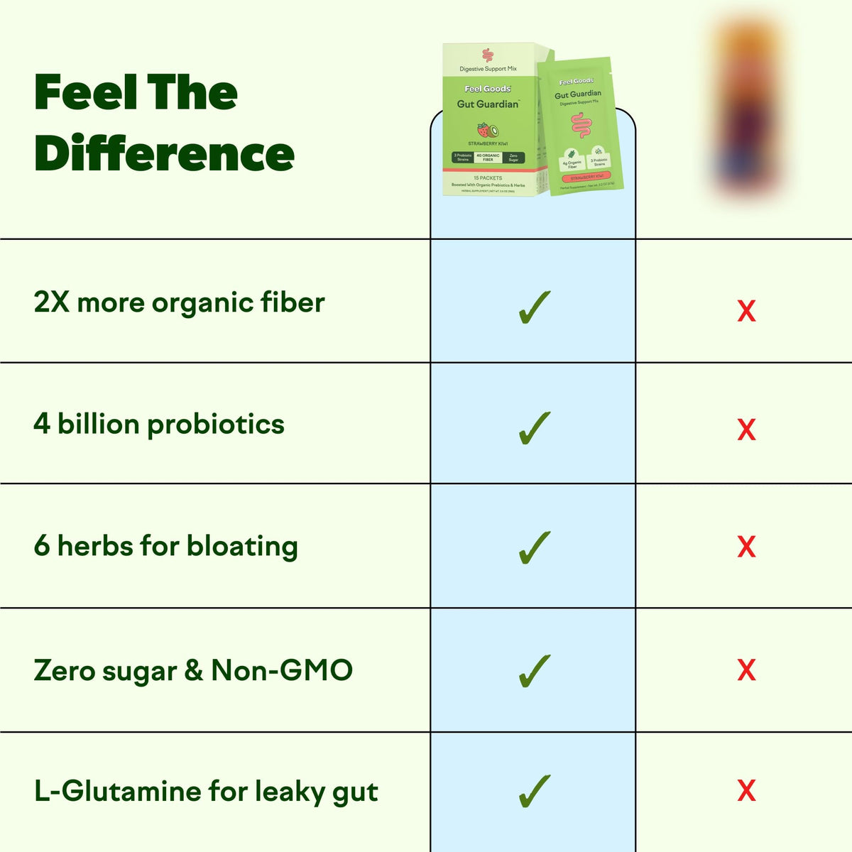 Feel Goods Gut Guardian, Gut Health Powder Packets - Probiotic Fiber with Prebiotics & L Glutamine for Digestive Health, Bloating Relief & Digestion Support, Gut Cleanse - Maple Wellness Supplements