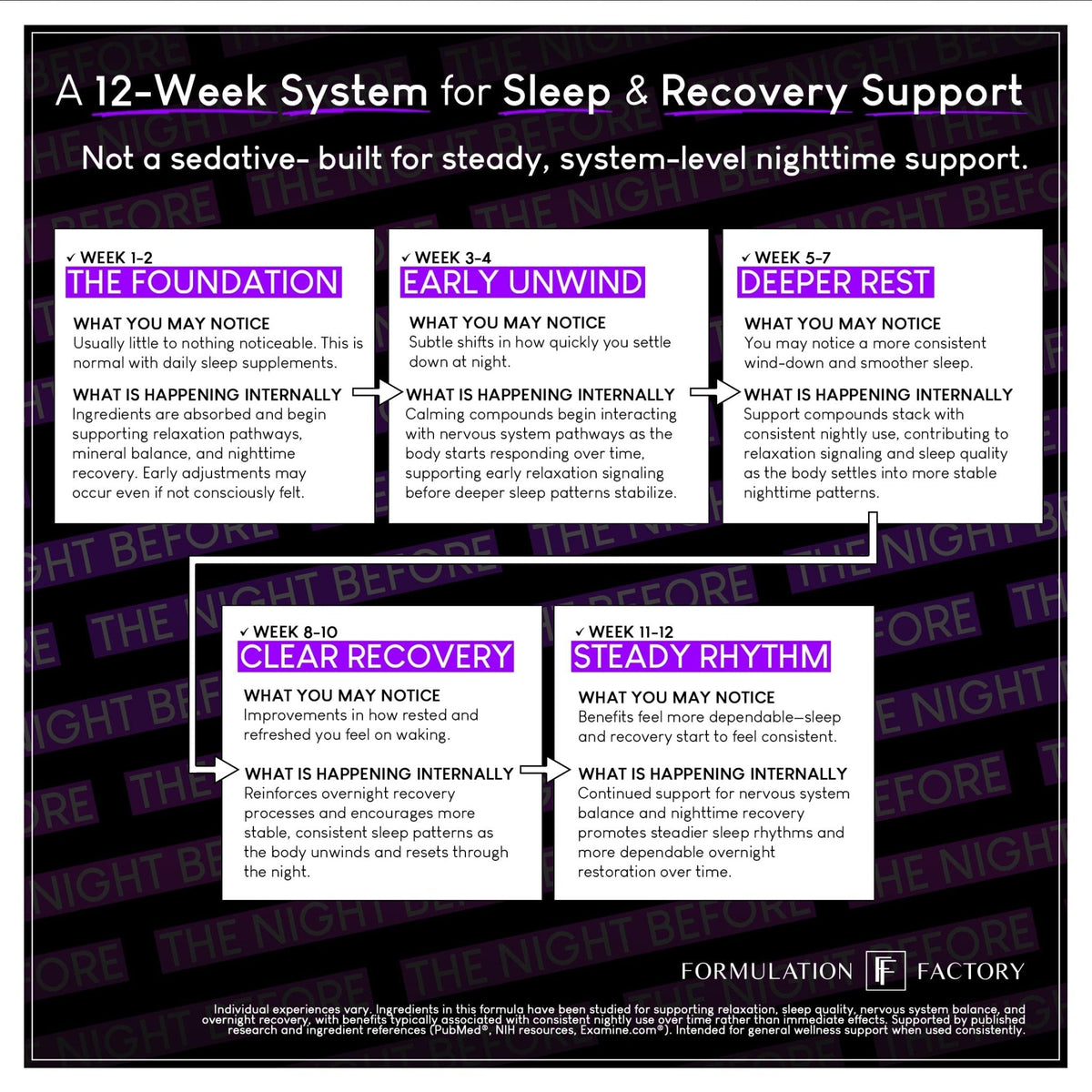Formulation Factory The Night Before 10-in-1 Sleep Support | Melatonin 4mg, Magnesium Glycinate 300mg, L-Theanine, Glycine & More | Supports Relaxation, - Maple Wellness Supplements