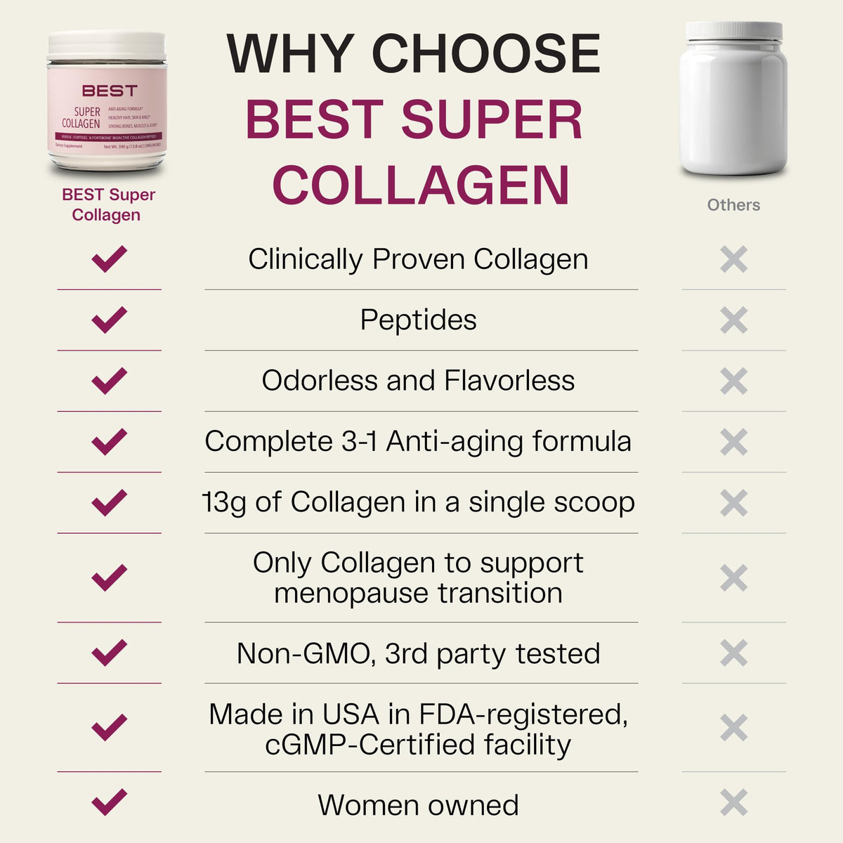 FORTIBONE® Collagen - 3 Clinically-Supported Bioactive Collagen Peptides with FORTIBONE®, FORTIGEL®, VERISOL® Unflavored Collagen for Women - Reduce Wrinkles, - Maple Wellness Supplements