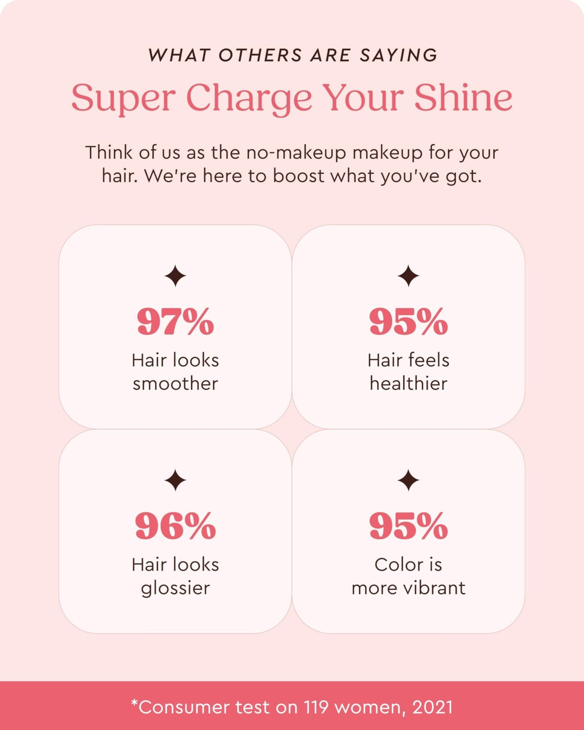 Glaze Color Conditioning Gloss - Tinted Moisturizer for Brown or Red Hair, Boosts Color and Shine, Repairs Damage - Auburn Spice, 6.4 oz - Maple Wellness Supplements