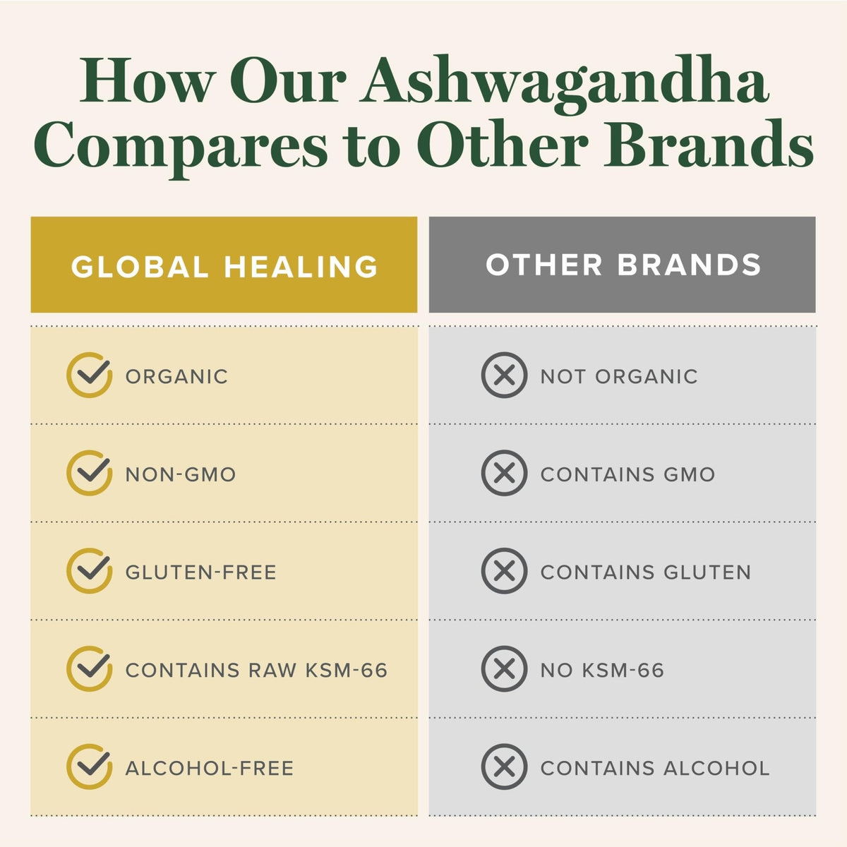 Global Healing Center - Organic Ashwagandha Supplements Drops - KSM-66 Ashwagandha Extra Strength for Men & Women, Helps Promote Relief from Stress, Mood Support, Organic (2 Fl Oz) - Maple Wellness Supplements