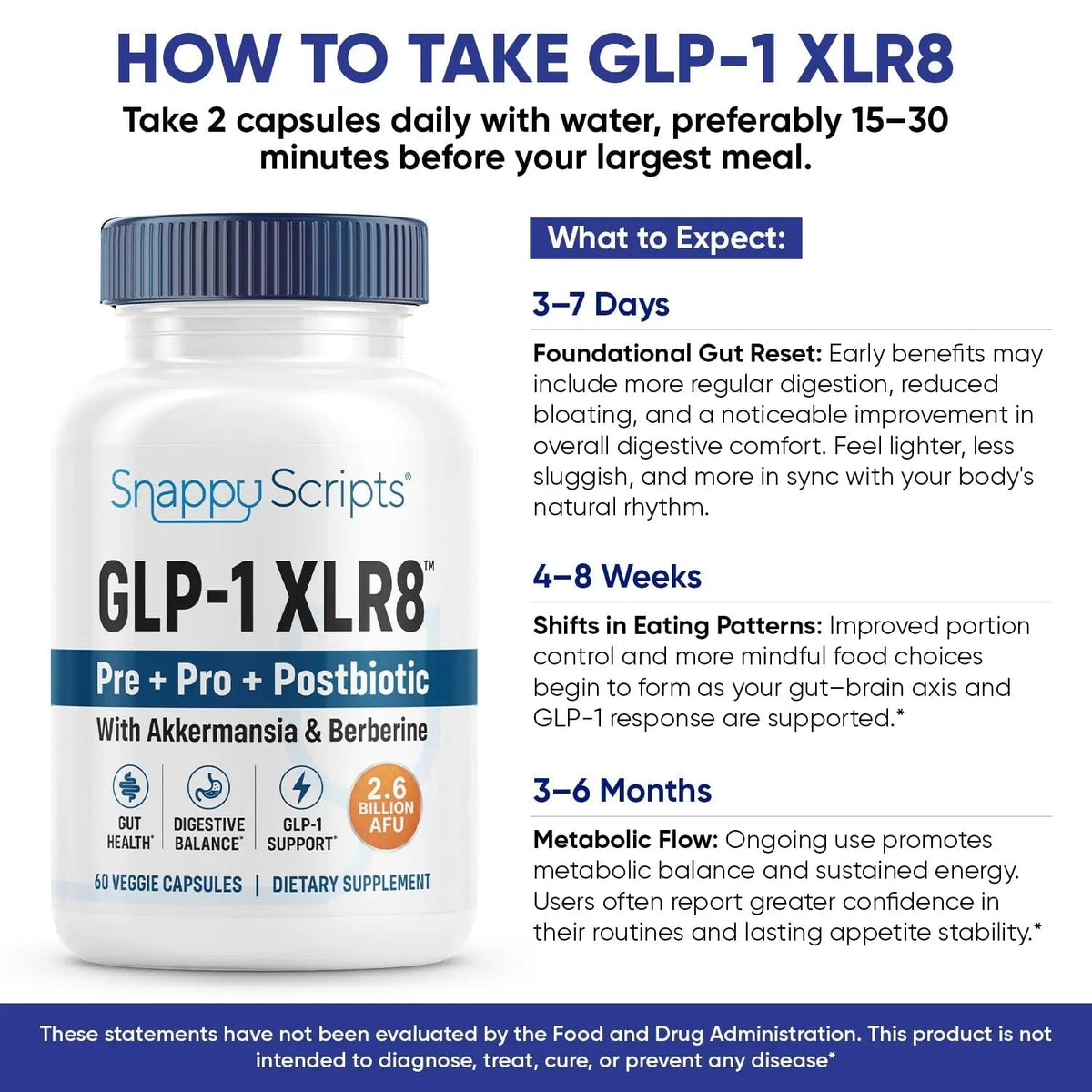 GLP-1 XLR8 Supplement for Weight Loss, Digestion, Constipation, Bloating Relief with Akkermansia 2.6 Billion AFU Live Prebiotic Probiotic Postbiotic Gut Health + Berberine for Women Men 360 Capsules - Maple Wellness Supplements