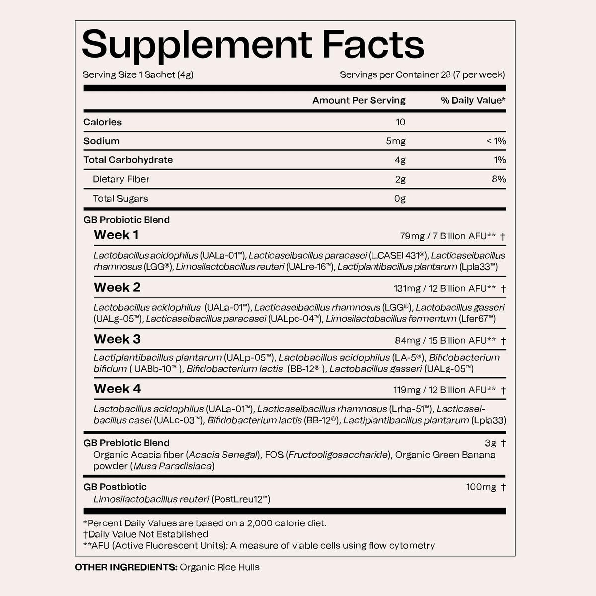 Good Bacteria Rotating Synbiotic - 1 Month Supply - Weekly Rotating Prebiotics, Probiotics & Postbiotics System, Vegan, No Fillers, No Refrigeration - Maple Wellness Supplements