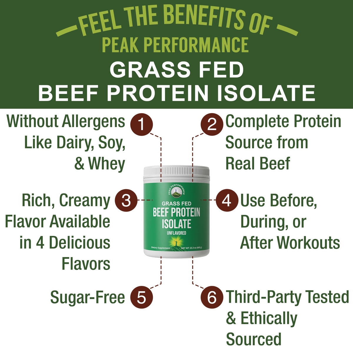Grass Fed Beef Protein Powder - Lactose Free Great Tasting Beef Protein Isolate. Complete Animal Based Non Dairy Paleo Carnivore Supplement for Prime Muscle Building. No Whey. Unflavored - Maple Wellness Supplements