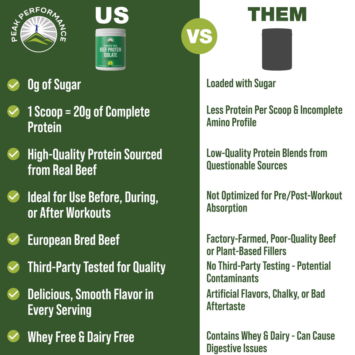 Grass Fed Beef Protein Powder - Lactose Free Great Tasting Beef Protein Isolate. Complete Animal Based Non Dairy Paleo Carnivore Supplement for Prime Muscle Building. No Whey. Chocolate Flavor - Maple Wellness Supplements