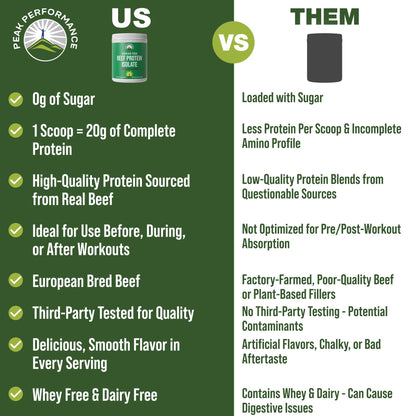 Grass Fed Beef Protein Powder - Lactose Free Great Tasting Beef Protein Isolate. Complete Animal Based Non Dairy Paleo Carnivore Supplement for Prime Muscle Building. No Whey. Chocolate Flavor - Maple Wellness Supplements