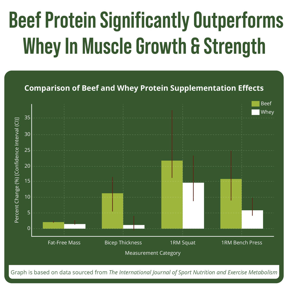 Grass Fed Beef Protein Powder - Lactose Free Great Tasting Beef Protein Isolate. Complete Animal Based Non Dairy Paleo Carnivore Supplement for Prime Muscle Building. No Whey. Chocolate Flavor - Maple Wellness Supplements