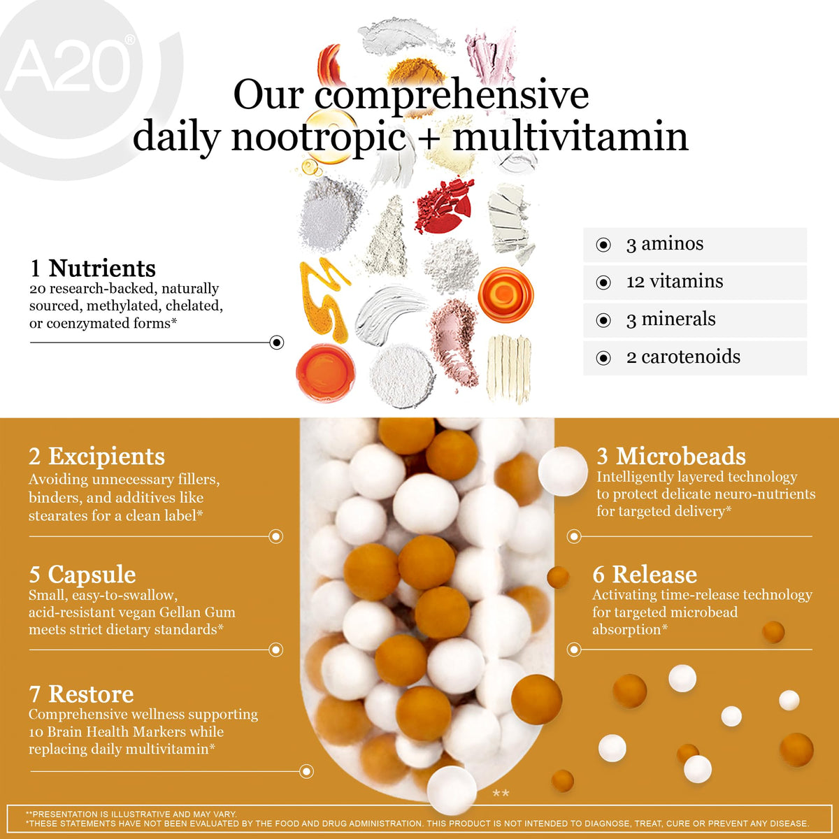 HCF A20 Microbead Brain Health Supplements for Adults for Memory, Focus, Calm, Mood, Alertness, Attention, Vision, Sleep, Immune System, 20 Premium Nootropic Nutrients Multivitamin & 7 Advances® Tech - Maple Wellness Supplements