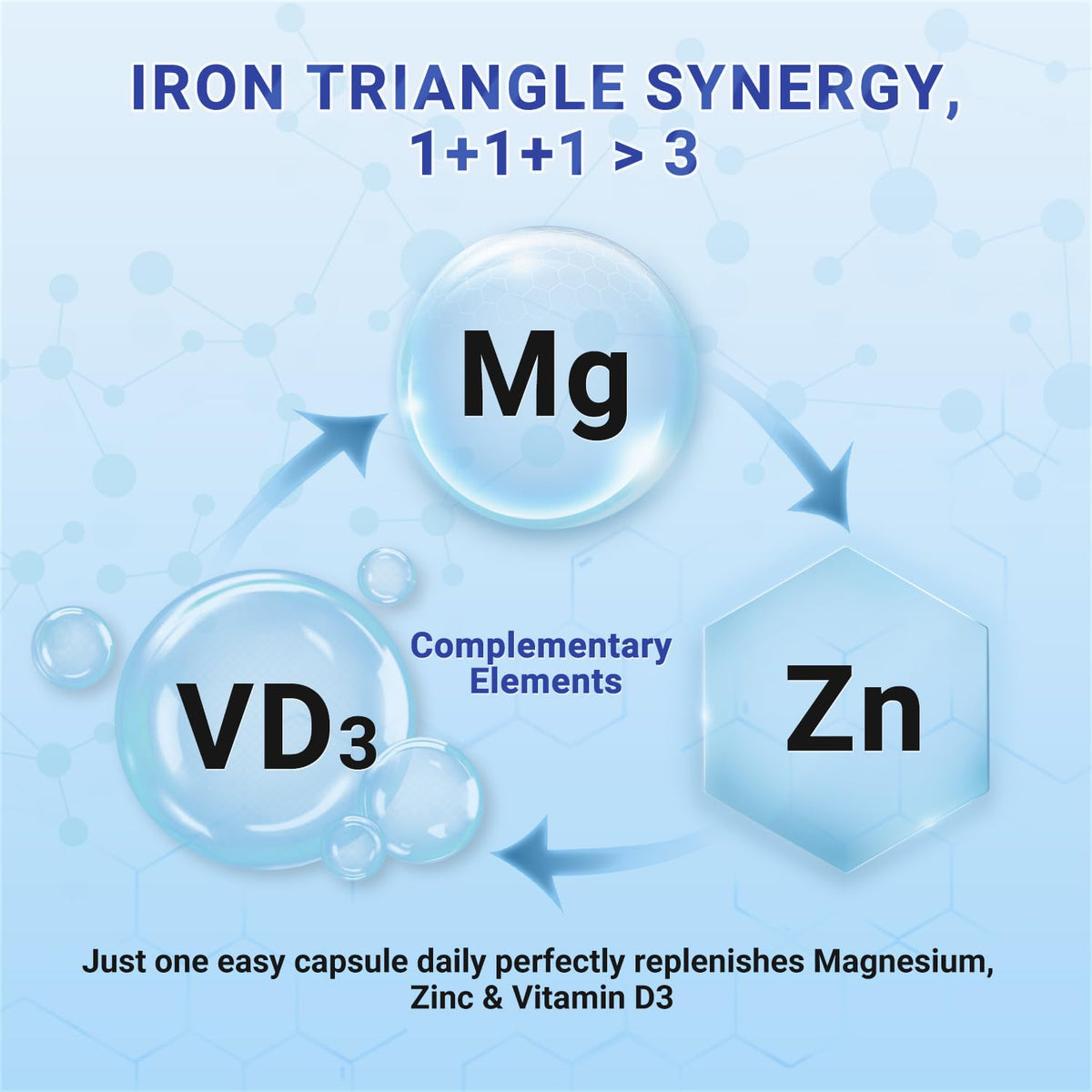 Heivy 4 in 1 Magnesium Complex with Zinc & Vitamin D3, 320mg Elemental Magnesium (Glycinate/Citrate/Gluconate/Malate), 120 Capsules (4 Months Supply), Vegan, Non-GMO, Gluten-Free, 3rd Party Tested - Maple Wellness Supplements