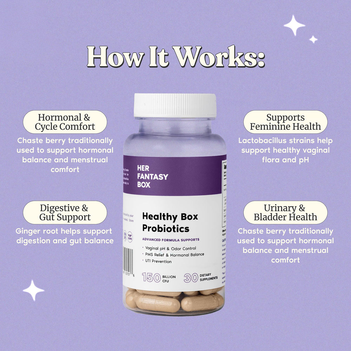 Her Fantasy Box | Healthy Box | Vaginal Probiotics for Women – Prebiotics + Advanced Lactobacillus Blend – Hormonal Balance, PMS Relief – Feminine Health Support with Cranberry & D-Mannose - Maple Wellness Supplements
