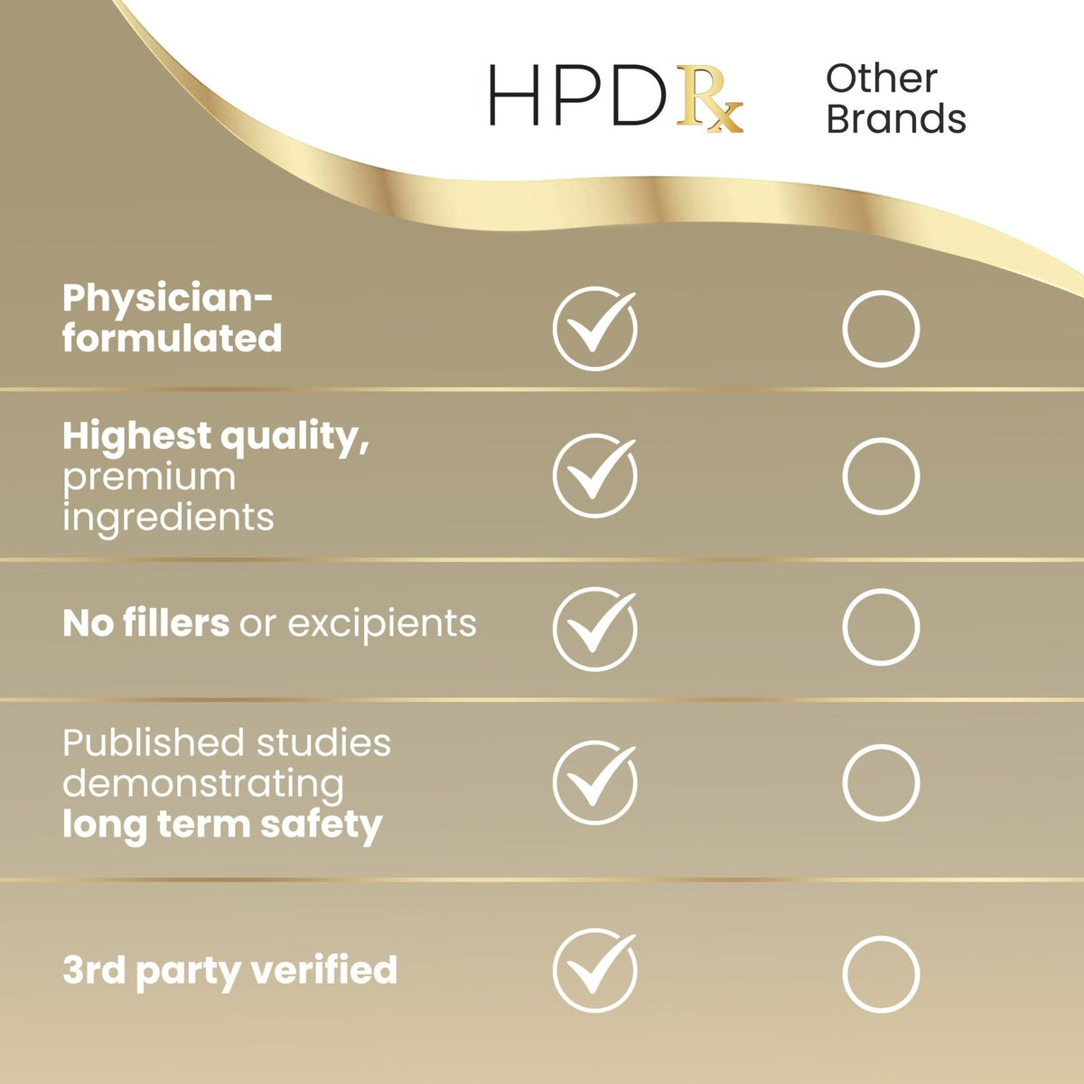 HPD Rx PAPCLEAR Physician Formulated | All Natural HPV Immune Support Supplement - Maple Wellness Supplements