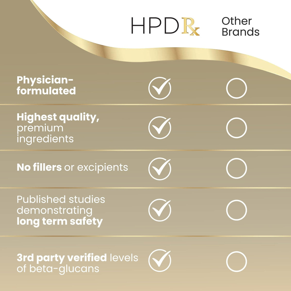 HPD Rx Premium Organic Cordyceps Mushroom Extract Performance Supplement - Maple Wellness Supplements