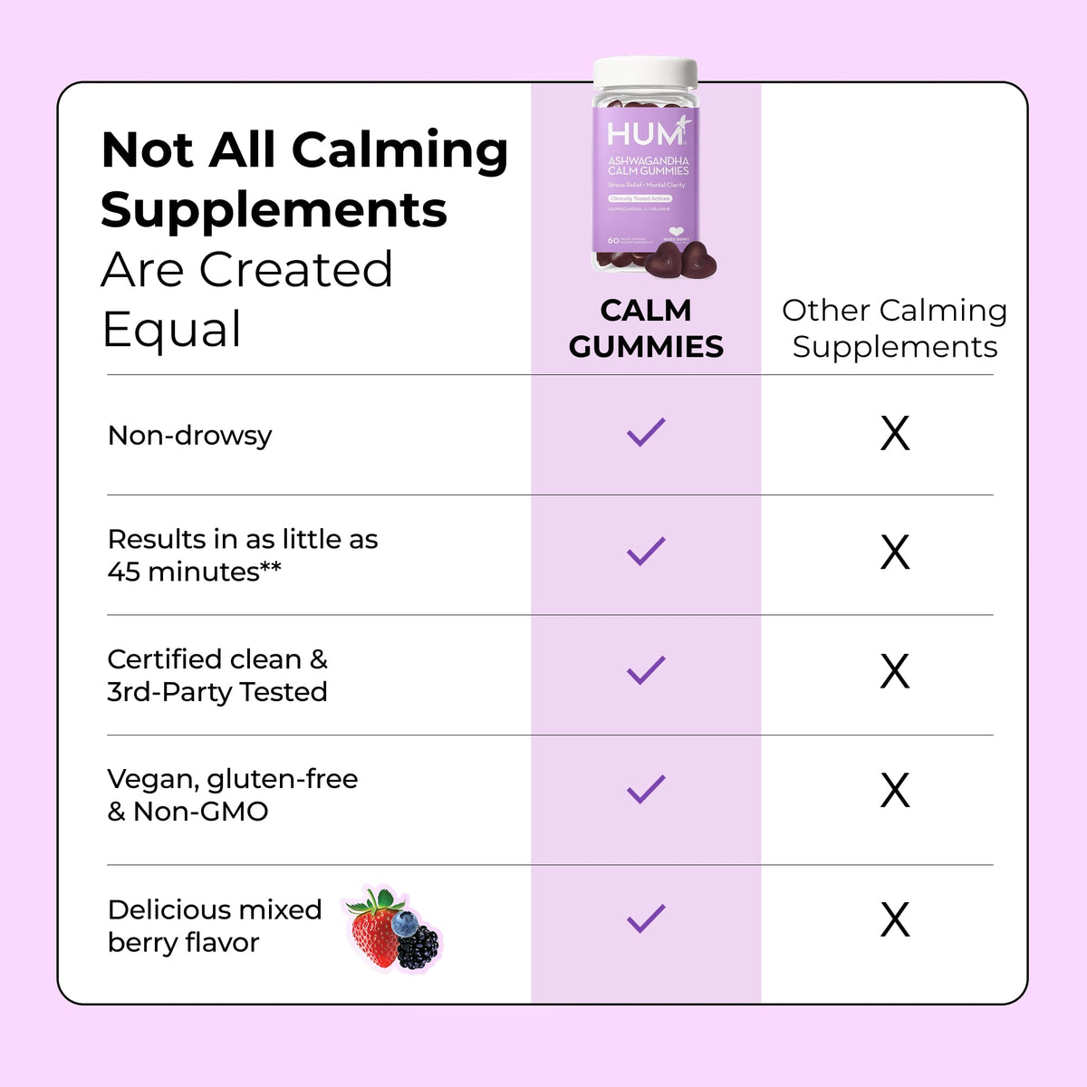 HUM Calm Ashwagandha Gummies for Women and Men, L-Theanine Ashwagandha Supplements for Daily Relaxation & Clarity Support, Vegan Fast Acting Gummy Formula, Mixed Berry Flavor, 60 Gummies - Maple Wellness Supplements