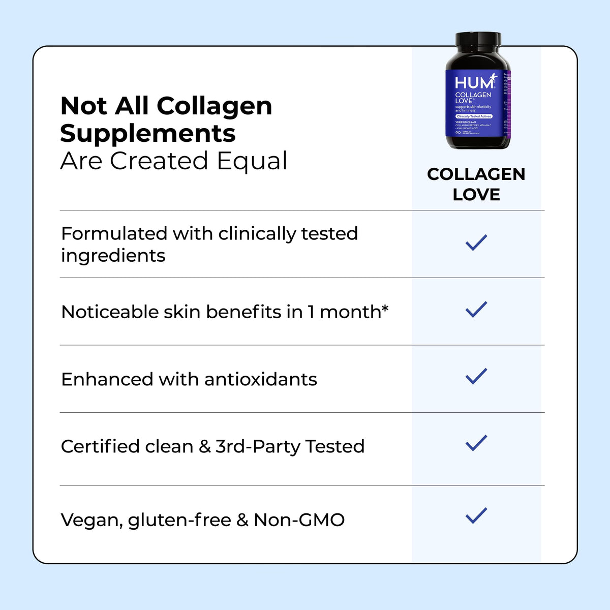 HUM Collagen Love Skin Supplement, Collagen Peptides Capsules with Hyaluronic Acid & Vitamin C, Supports Firm Skin & Helps Minimize Signs of Aging, Supplements - Maple Wellness Supplements
