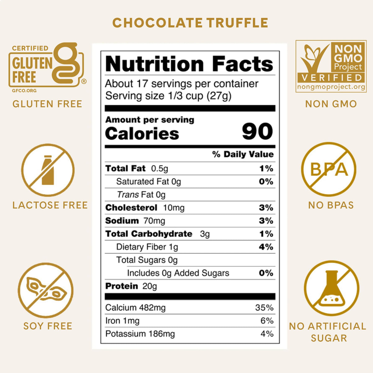 ICONIC Protein Powder, Chocolate Truffle - Sugar Free, Low Carb Protein Powder - Lactose Free, Gluten Free, Non-GMO - 20g Grass Fed Whey & Casein Protein - Keto Friendly, 1 lb. Pouch (17 Servings) - Maple Wellness Supplements