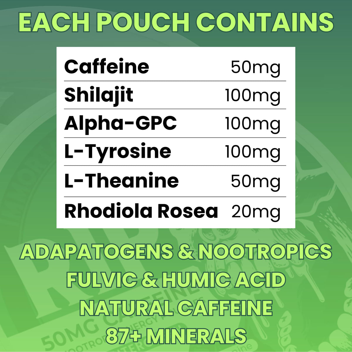 Immortal Drip RIP Nootropic Energy Pouches (Wintergreen) – 5 Cans – 15 Pouches per Can – Clean Energy & Focus Support – 50mg Caffeine, Shilajit, Alpha-GPC, L-Tyrosine, Rhodiola - Maple Wellness Supplements