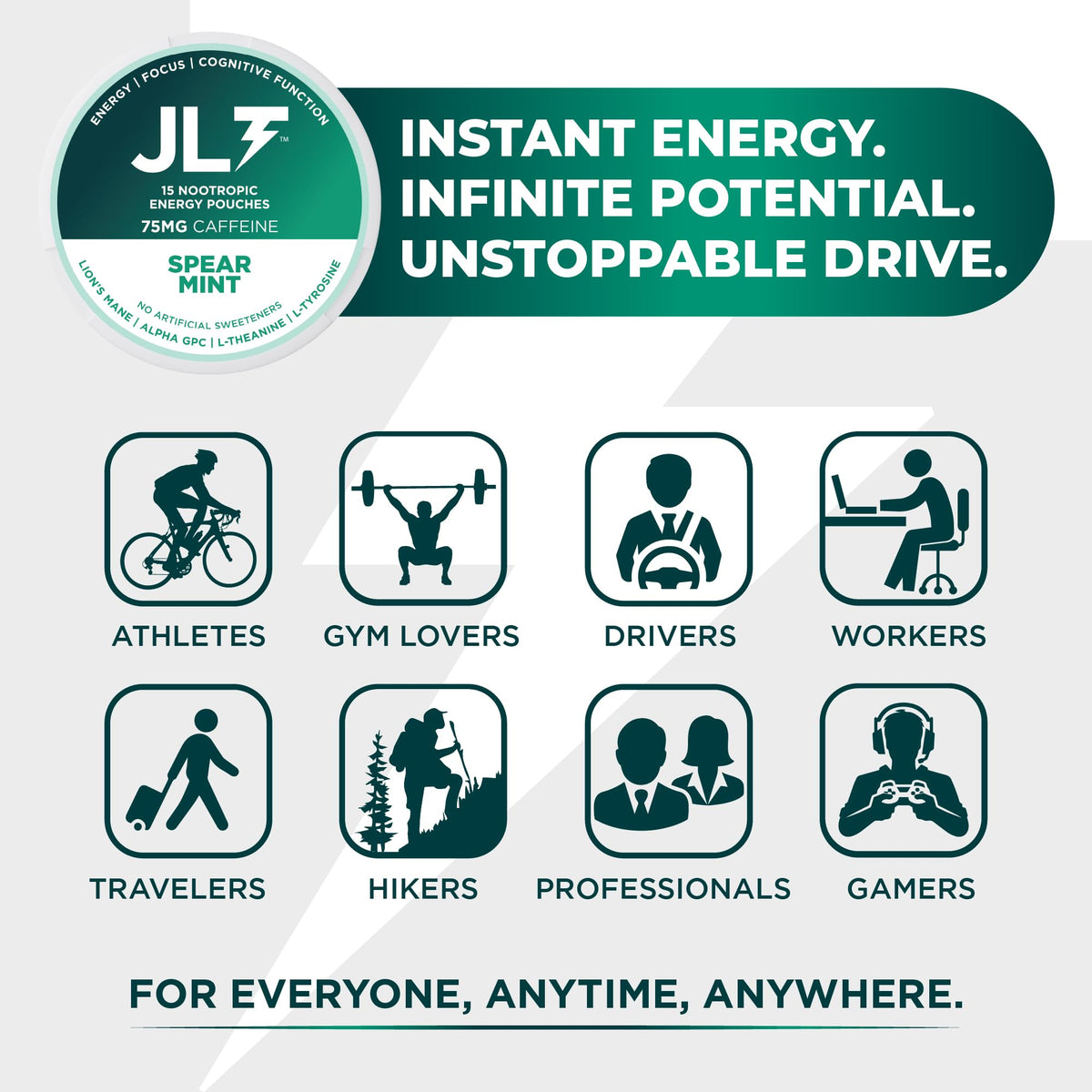 JLT 75 mg Caffeine Nootropic Pouches | Nootropic Energy Pouches with 75mg Caffeine, Lion's Mane, Alpha GPC, L-Tyrosine & L-Theanine with no Artificial Sweeteners | 15 Pouches Per Can - Maple Wellness Supplements