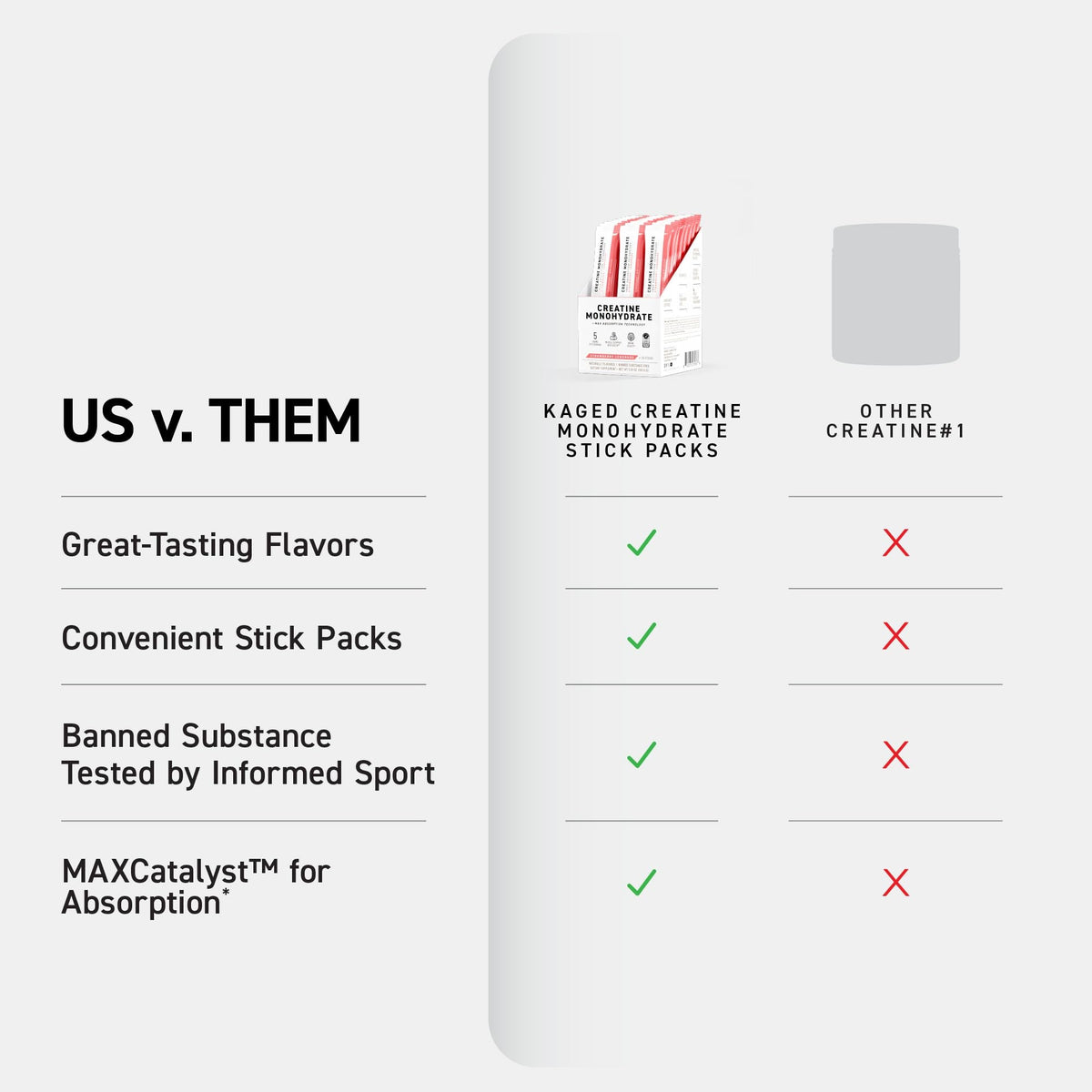 Kaged Creatine Monohydrate + Max Absorption Technology | Micronized Powder Stick Packs | Strawberry Lemonade | Muscle Building & Recovery | Brain Health - Maple Wellness Supplements