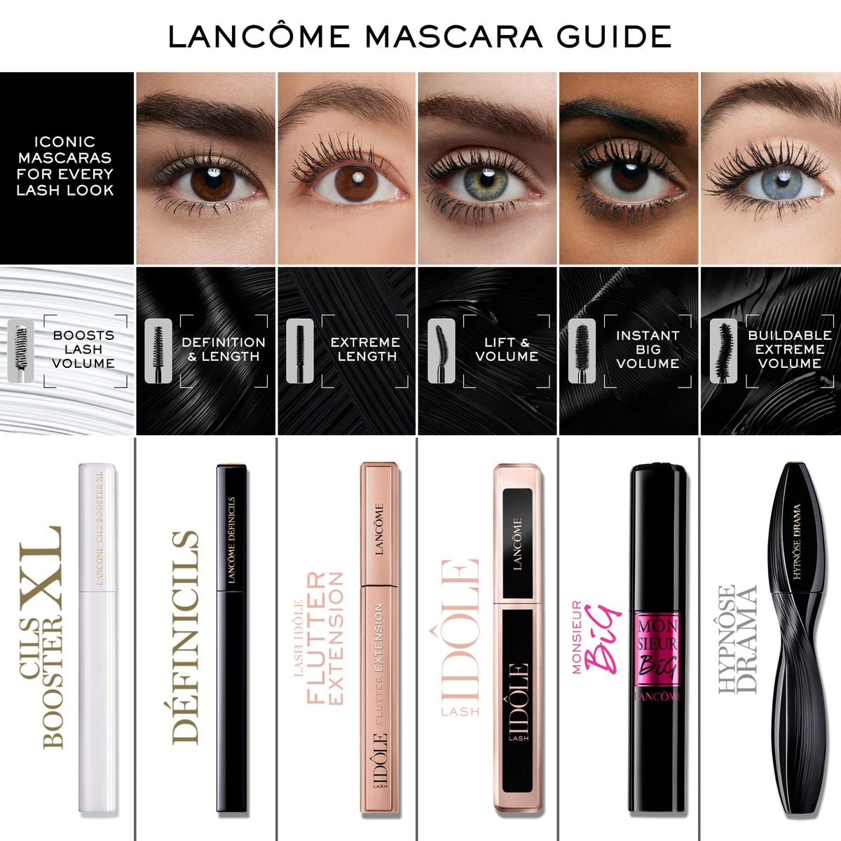 Lancôme Lash Idôle Lash-Lifting & Volumizing Mascara - Black Mascara for Instant Volume, Length & Lift - Smudge Proof & Up To 24H Wear - Black - Maple Wellness Supplements