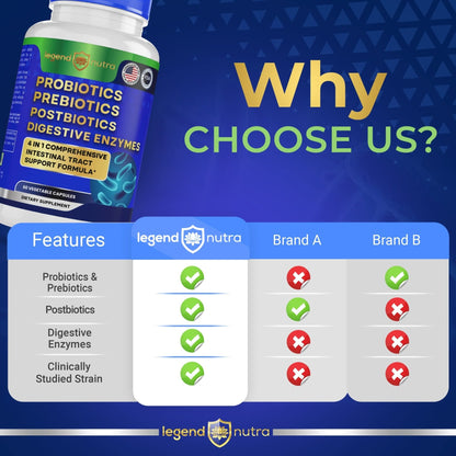 Legend Nutra Probiotics + Prebiotics Postbiotics Digestive Enzymes = 4 in 1 Formula Supplement for Better Digestion Health Women - Maple Wellness Supplements