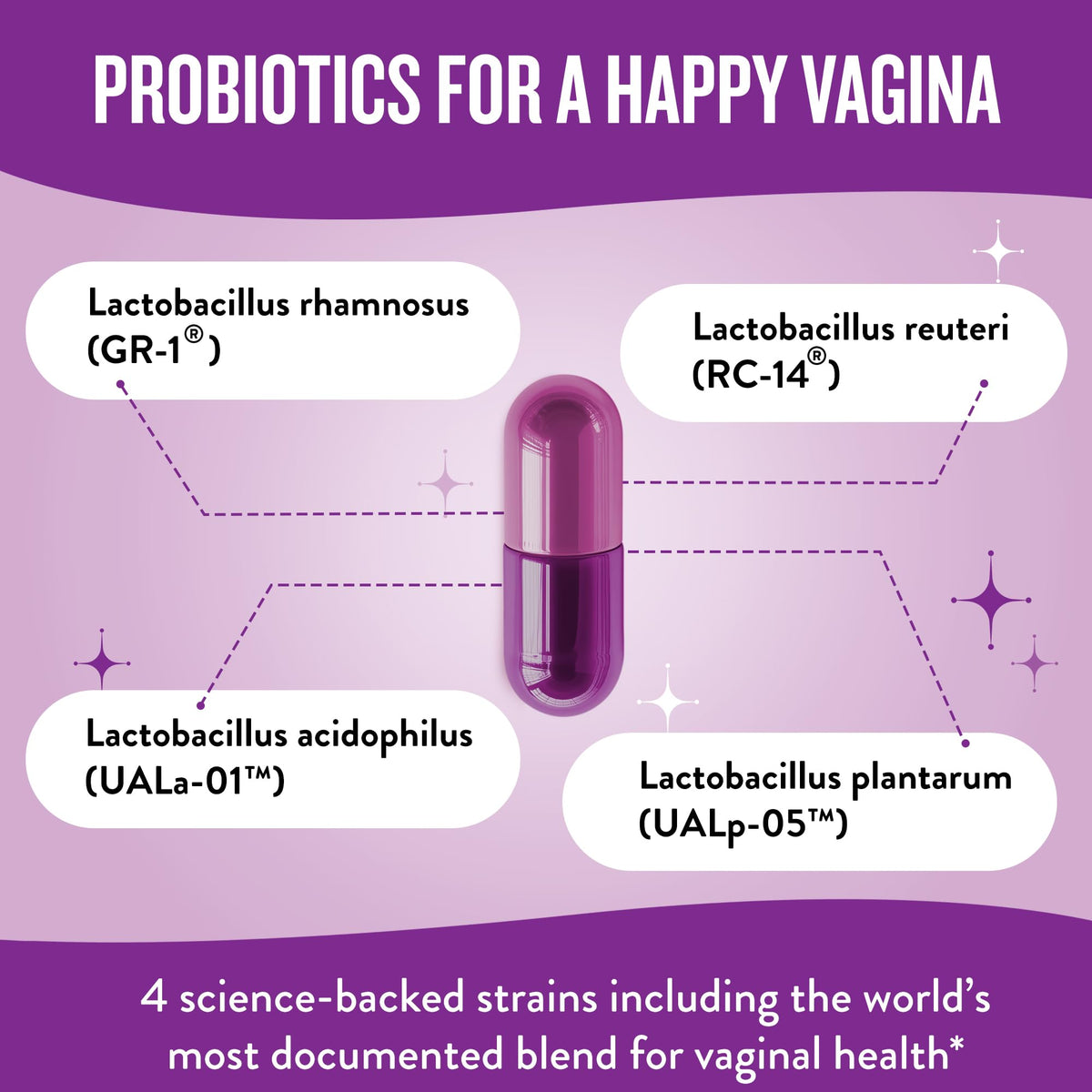 Legendairy Milk Smitten Kitten™ - Vaginal Probiotics for Women - Clinically-Studied Probiotics Lactobacillus Reuteri for Women's Vaginal Health - Maple Wellness Supplements